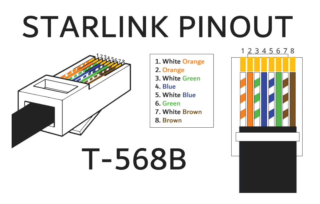 Starlink 12V Ethernet Pinout RJ45 T-568B